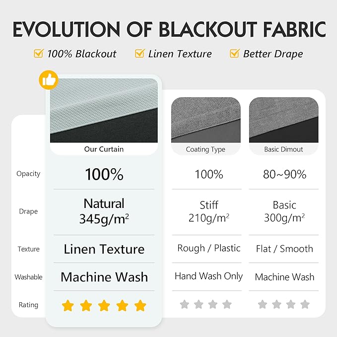 FMFUNCTEX 100% Blackout Curtains