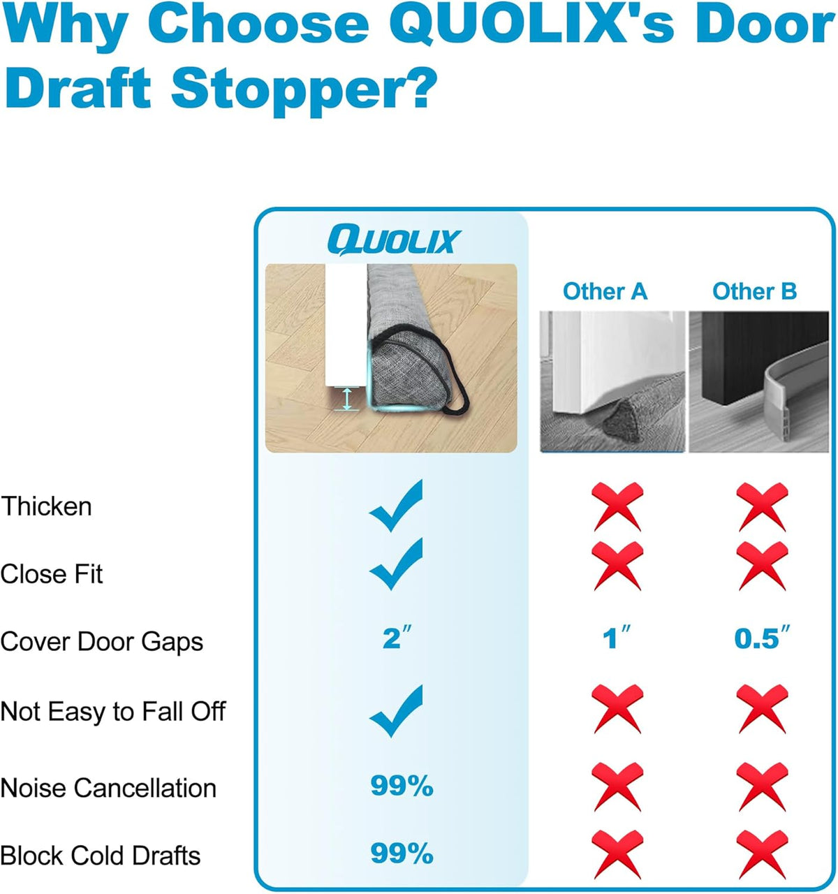 QUOLIX Triangle Under-Door Draft Stopper, 36 Inch Noise Blocker, Weighted Weather Stripping, Gray Cotton & Polyester, Multi-Function Noise & Light Blocker,Gray