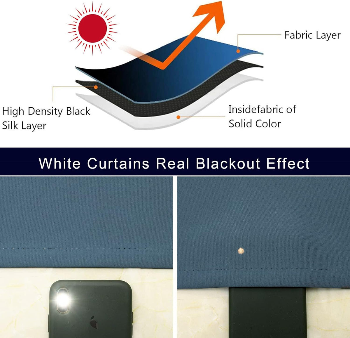 Pickluc Cafe Curtain (Half Window Curtain) 24 Inches Length, Rod Pocket Kitchen Curtain, Short Blackout Curtain for Small Window, 30" Wide and 30" Long, 2 Panels, Stone Blue