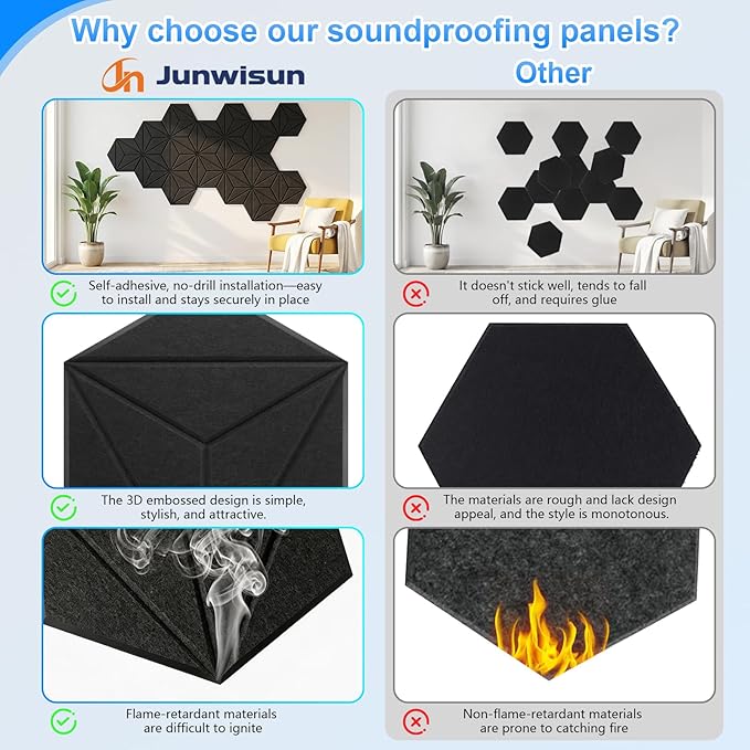 12 Pack Hexagon Acoustic Panels, DIY Sound Proof Foam Panels