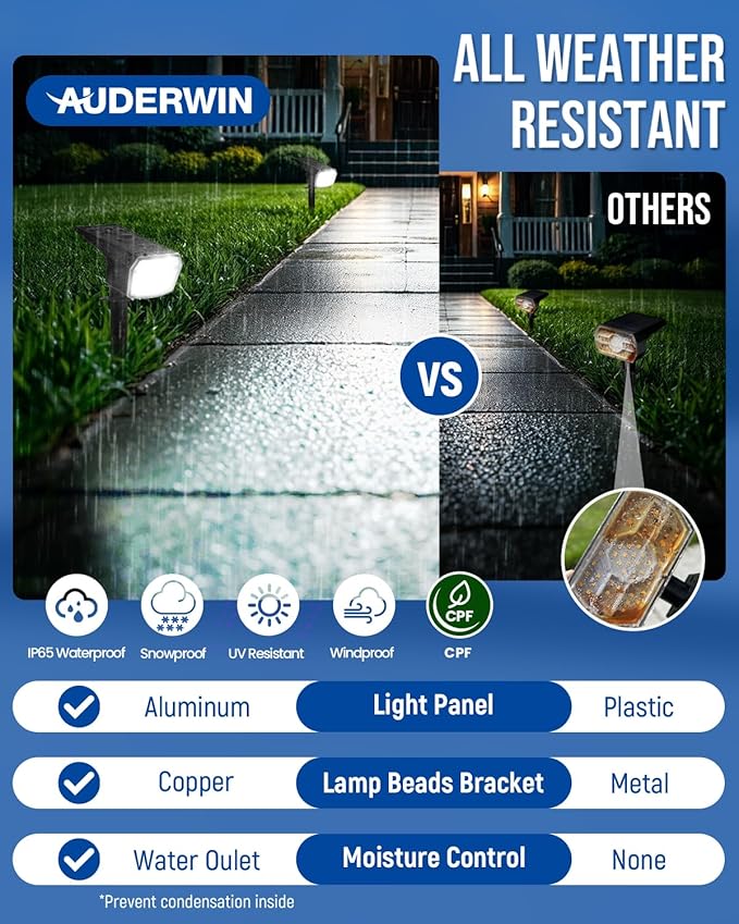 AUDERWIN Solar Lights Outdoor Waterproof IP65, 63 LED 3 Lighting Modes Solar Powered Yard Garden Spot Lights for Outside Landscape- 3 Pack (Cool White)