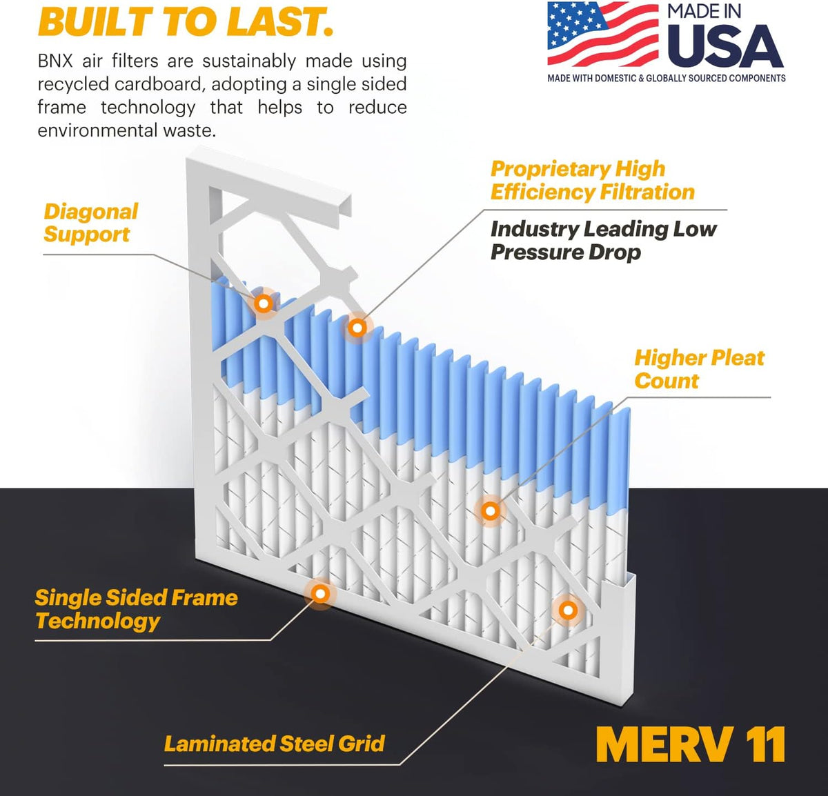BNX TruFilter 20x22x1 Air Filter MERV 11 (12-Pack)- MADE IN USA - Allergen Defense Electrostatic Pleated Air Conditioner HVAC AC Furnace Filters for Allergies, Dust, Pet, Smoke, Allergy MPR 1200 FPR 7