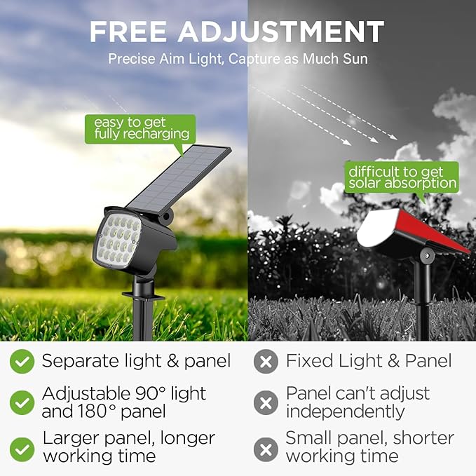 Kaxiida Solar Lights Outdoor Waterproof - 2025 Upgrade 3 Level Ultra Bright Spot Lights Uplights, LED Landscape Spotlight for Tree, Pathway, Wall, Adjustable Solar Panel Auto On/Off