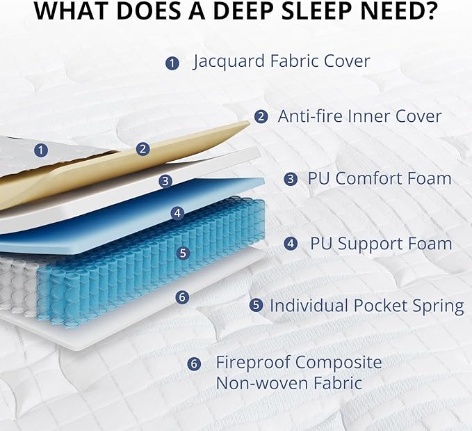 Queen Mattress 10 Inch Hybrid Mattress in a Box, Medium Firmness, Foam and Individual Pocket Springs for Motion Isolation & Pressure Relief, CertiPUR-US Certified, 60" x 80"