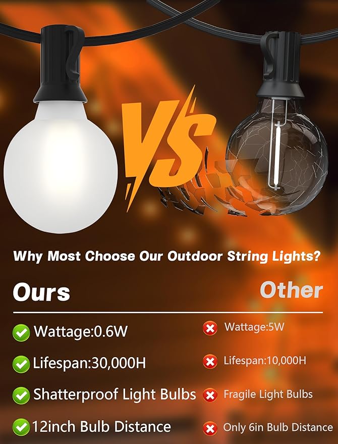 SUNSGNE G40 Outdoor String Lights Waterproof, 50FT Outdoor Hanging Lights with 52 Globe Frosted White LED Bulbs(2 Spare), String Lights for Outside Patio Tent Porch Garden Backyard Balcony Deck Decor