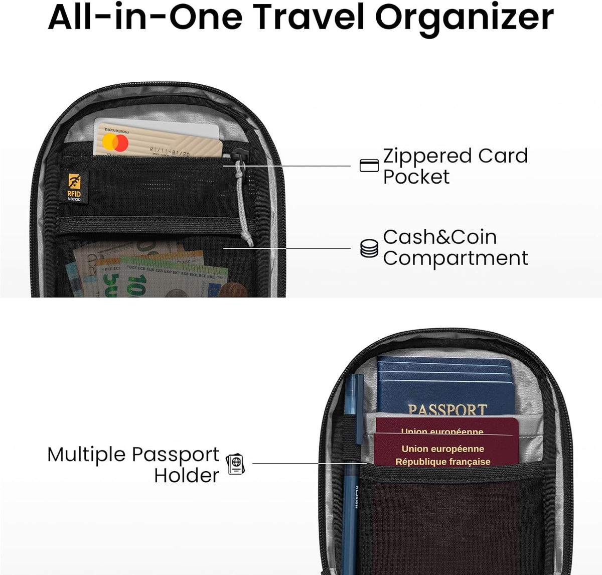 tomtoc Aviator-T37 Travel Sling Bag - RFID Blocking, Anti-Theft Zippers, Holds Passports