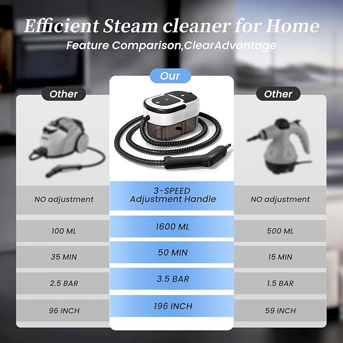 Steam Cleaner for Home & Car-Portable Handheld Steamer for Cleaning 3-Level Adjustable, 15s Heat-Up, Handheld Steam Cleaner for Home