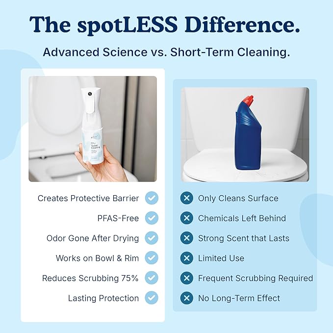 spotLESS MATERIALS Toilet Coating, Toilet Coating Spray for Ceramic and Porcelain, Water Repellent Barrier, Helps Reduce Scrubbing and Cleaning Time, PFAS Free Bathroom Essential, Cleaning Supplies