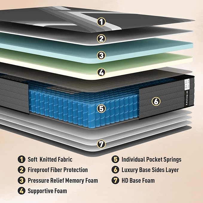 King Mattress, 10 Inch Medium Firm Hybrid Mattress in a Box, Supportive Memory Foam and Pocket Coil King Size for Back Support,Pressure Relife, Motion Isolation, No Fiberglass