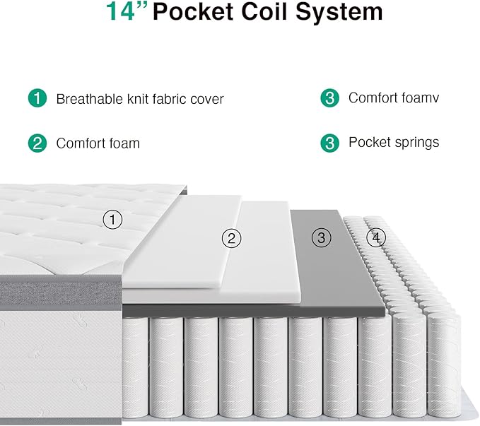 Novilla Queen Mattress 14 Inch, Hybrid Mattress Queen in a Box,Foam Innerspring Mattresses for Body Supportive & Pressure Relief, Comfort Pillow Top for Medium Firm Feel