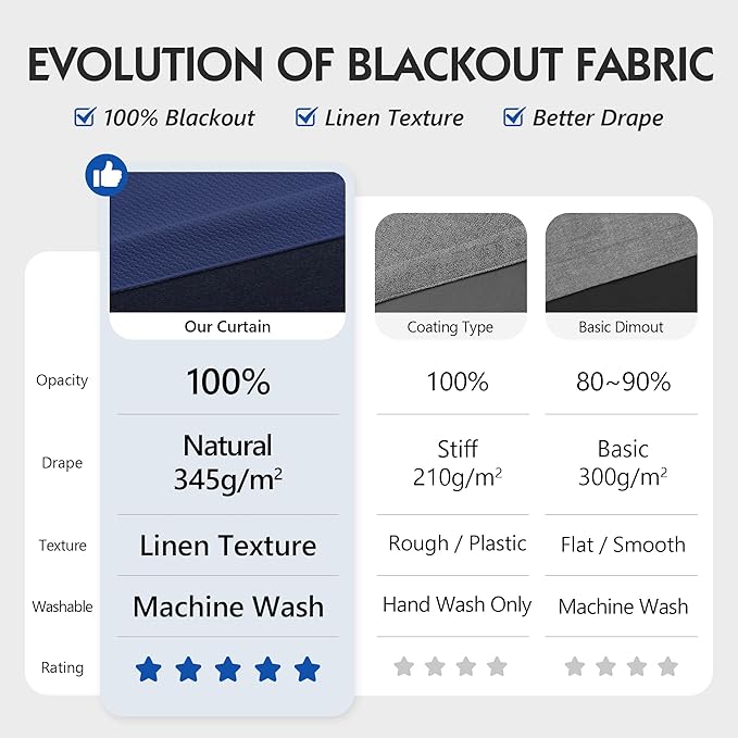FMFUNCTEX 100% Blackout Curtains