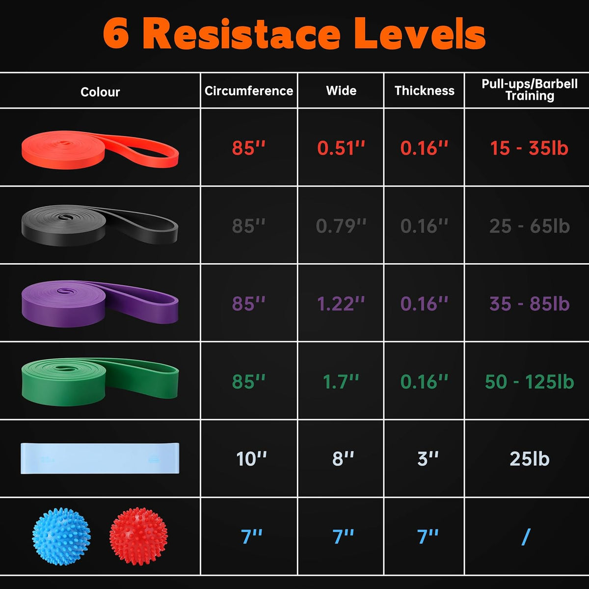 Skiennix Resistance Bands - Versatile Workout Set for Home Fitness | Full Body Training & Physical Therapy