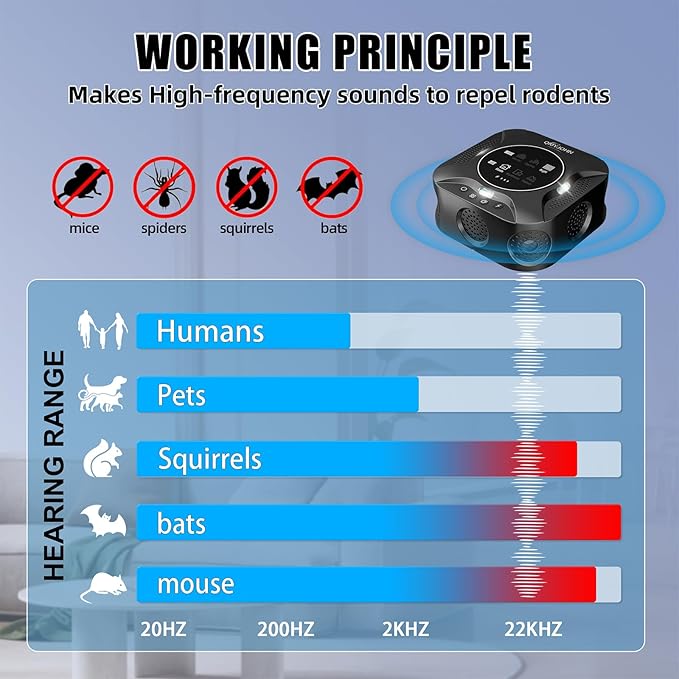 Indoor Ultrasonic Pest Repeller Plug-in,with a Display Screen & LED Strobe Light,Effectively Repels Mice,Squirrels,roaches & Other Rodents Up to 3900 Sq.Ft.Suitable for attics,garages,etc.