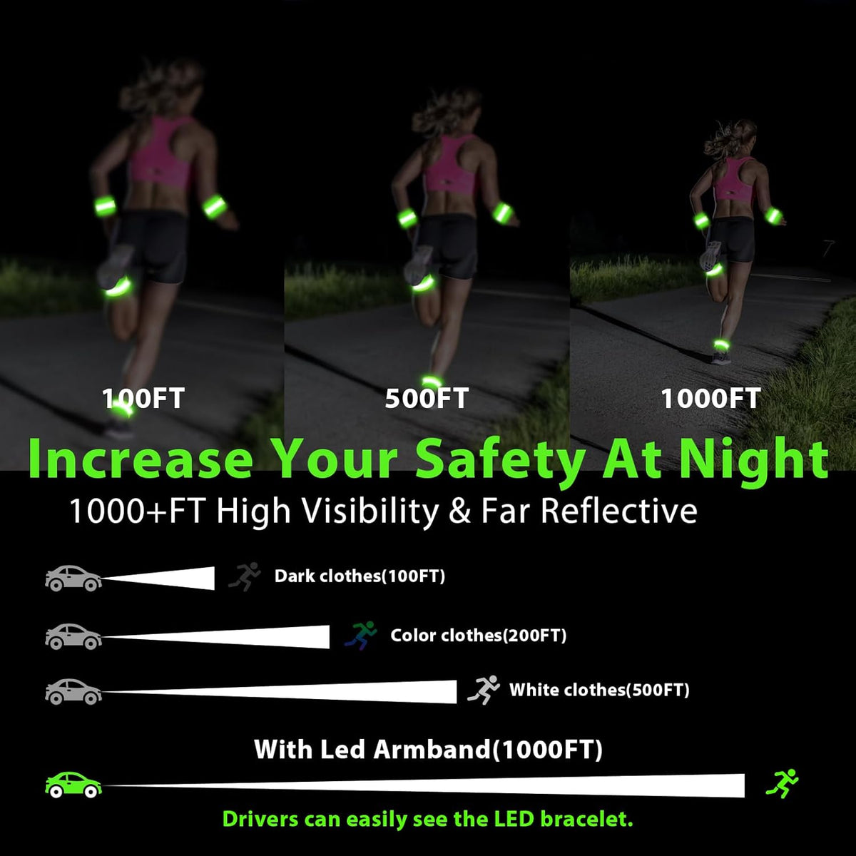 Skiennix LED Armband - Rechargeable & Adjustable Running Lights | High Visibility Safety Gear for Night Activities