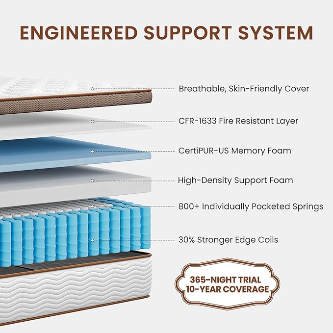 BedStory Queen Size Mattress 12 Inch - Medium Firm Hybrid Mattress with Optimal Spine Alignment and Motion Isolation - 2.0mm Advanced Pocket Springs, CertiPUR-US Certified, Fiberglass-Free