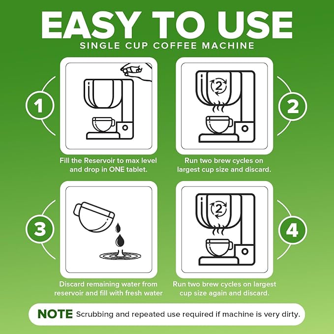 Renuv® Coffee Maker Cleaner & Descaler Tablets, 12 Uses for Keurig, Ninja, Breville, Delonghi, Nespresso, Miele, Jura, Mr Coffee, Cuisinart Descaling Solution for Coffee Pot Maker & Espresso Machines