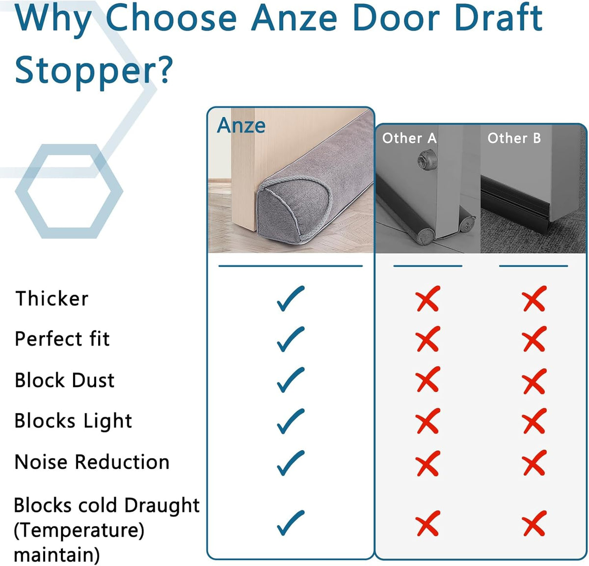 Triangular Under Door Draft Stopper 40 inch Heavy Duty Door Draft Blocker Bottom Door Seal Noise Air Door Guard for Doors and Windows, Gray