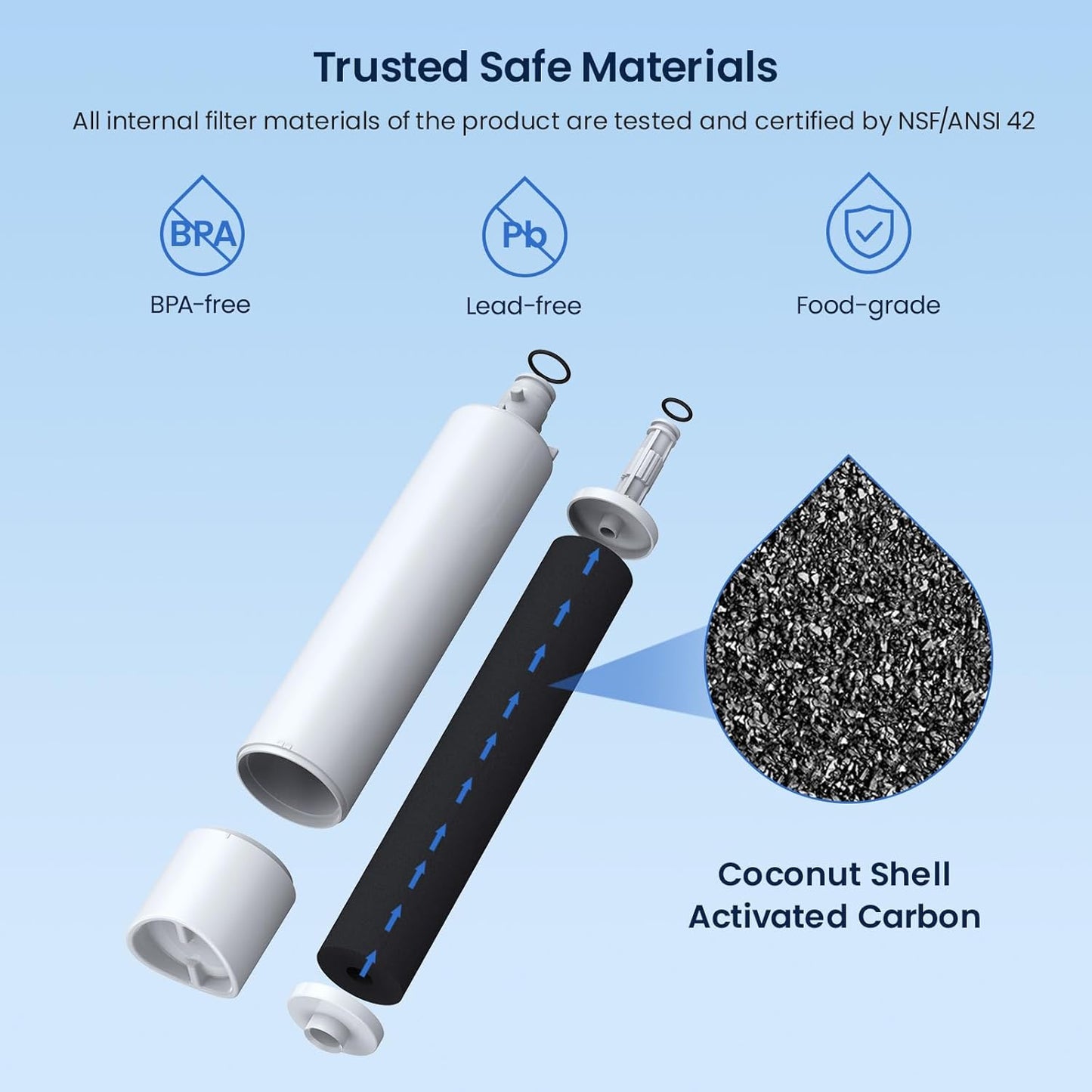 GLACIER FRESH Replacement for RPWFE, RPWF (Built-in CHIP) Refrigerator Water Filter, Compatible with GFE28GYNFS, GFE28GELDS, PFE28KELDS, PFE28KYNFS, GFD28GELDS, PWE23KELDS, PWE23KMKES, 1 Pack