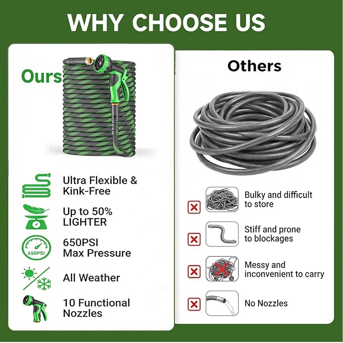Non-Expandable Garden Hose 100 FT, Heavy-Duty & Flexible Water Hose with 10-Function Nozzle, Kink-Free & Leak-Proof Design, Ultra Lightweight Portable Yard Hose for Lawn, Car, Outdoor Use