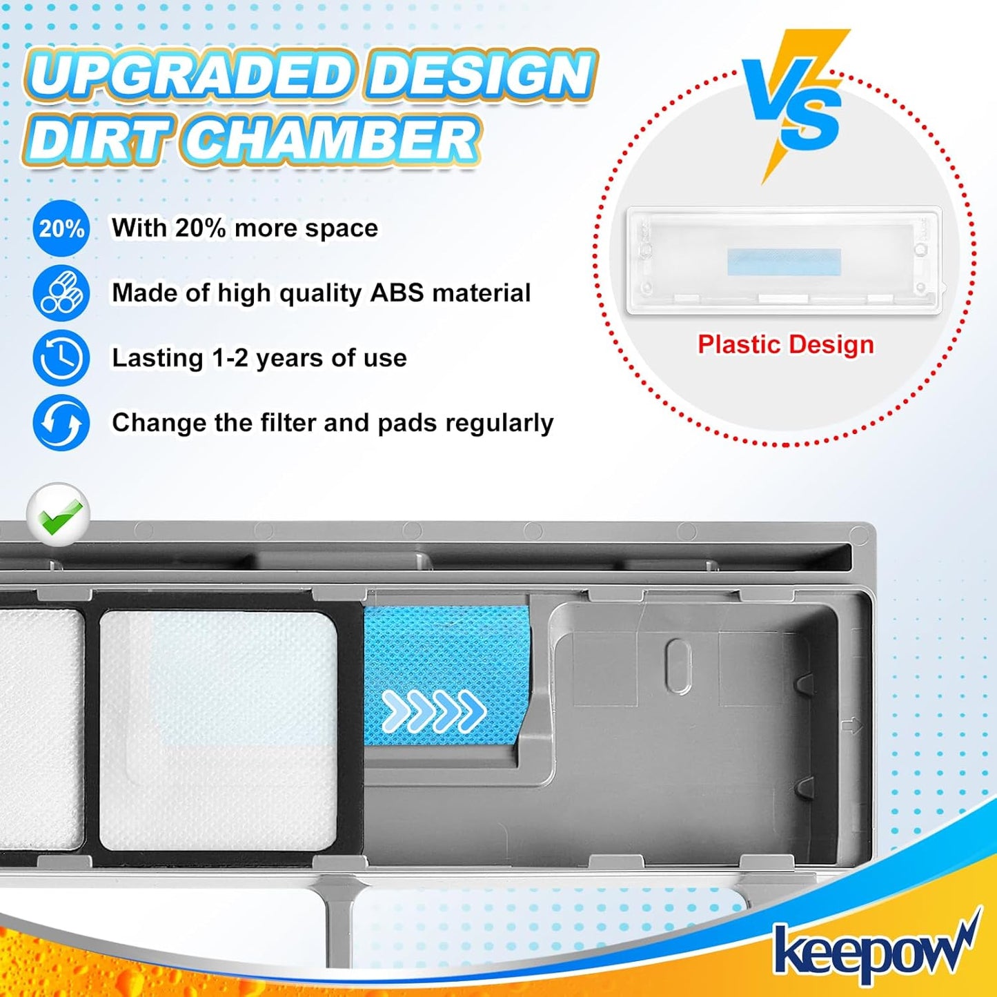 KEEPOW Reusable Mop Replacement Pads, Mop Pads Refills Compatible with Shark Vac Mop VM252 VM200 VC205 VM250 /QM250 VM190 VM200P12, Hardwood Floor Mop Pad with Upgraded Dirt Chamber (1+2+3 Pads)