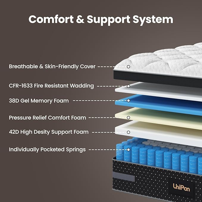 Full Mattress 14 Inch, Premium Hybrid for Back Sleep and Pain Relief with Extra Lumbar & Shoulder Support, Guest Room Bed in a Box Fiberglass Free -365 Night Trial CertiPUR-US Certified