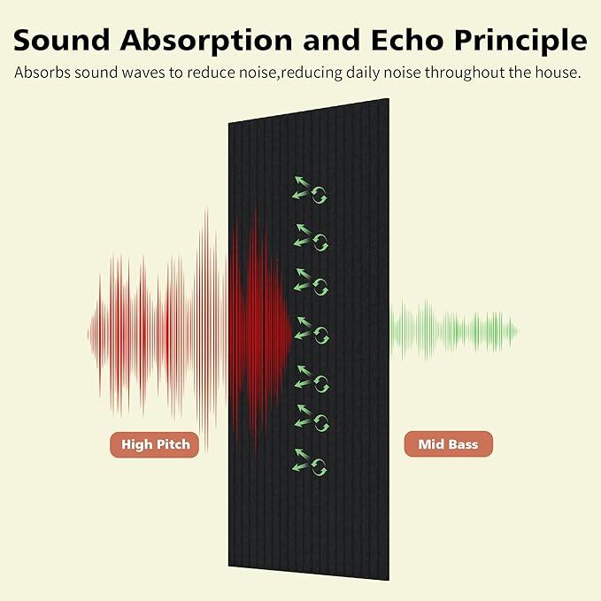 Acoustic Panels, 5 Pack Sound Panels Noise Reducing