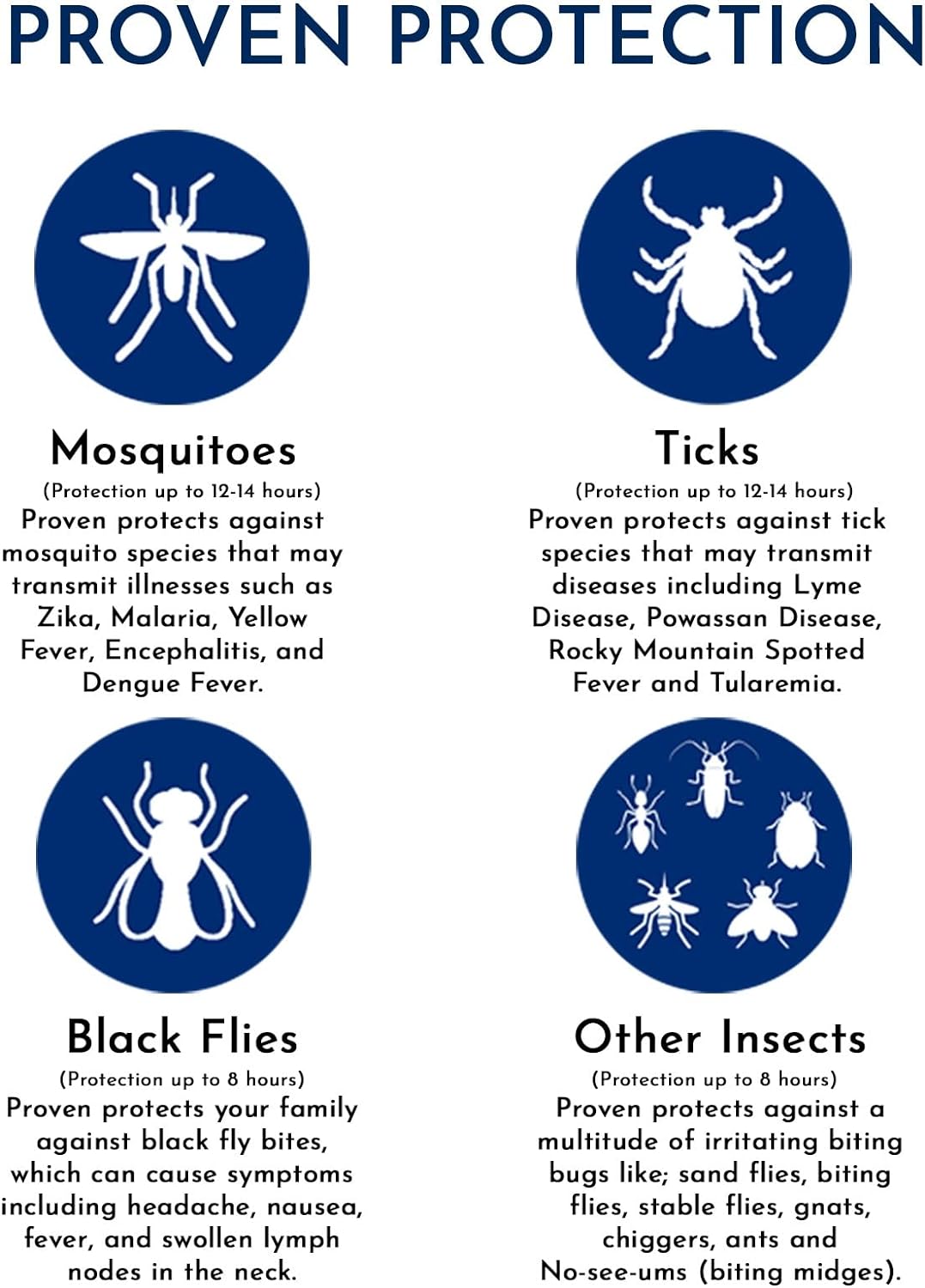 Proven Insect Repellent Lotion, Keep Mosquitoes, Ticks and Flies Off, DEET Alternative Repellent, Up to 14-Hour Protection, Great for Outdoor Camping and Hiking, 6 Ounce, Odorless Lotion