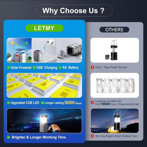 LETMY Rechargeable LED Camping Lanterns - 4 Pack Solar & USB Powered for Emergencies | Hurricane Ready