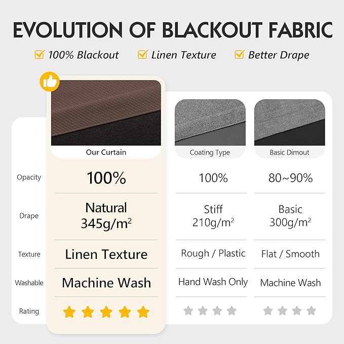 FMFUNCTEX 100% Blackout Curtains