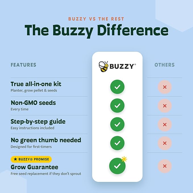 Buzzy Seeds Alpine Strawberry Grow Kit - Metal Windowsill Planter - Complete Indoor/Outdoor Gardening Kit with Seeds, Coconut Husk Growing Medium & Genuine Pots - 100% Grow Guarantee