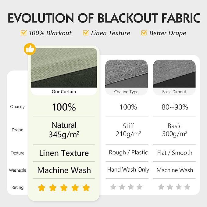 FMFUNCTEX 100% Blackout Curtains