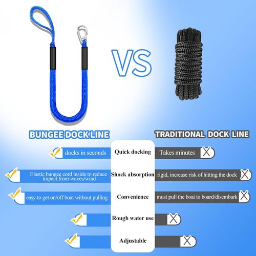 Heavy-Duty Bungee Dock Lines by [Brand Name] - Elastic Anchor Rope with Hooks for Secure Boat Mooring (Blue, 4 FT)