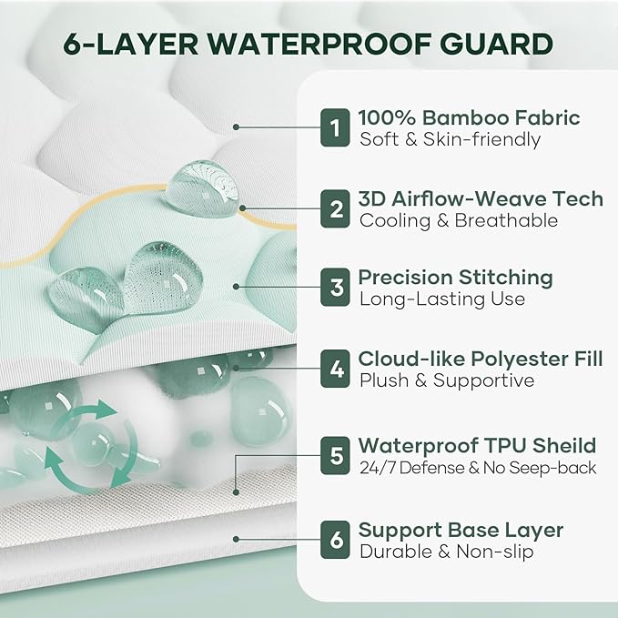 OhGeni 100% Waterproof Mattress Protector, Crib Size, Fitted Sheet with Stretchable Pockets, Deep Sleep Noiseless Soft. Breathable Cooling Hypoallergenic Material, Mattresses Cover for Bed