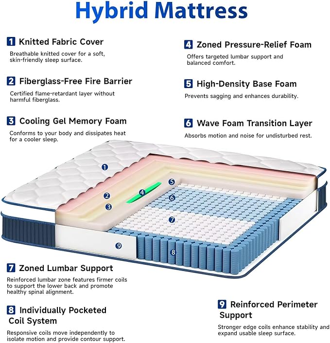 inight Full Size Mattress, 14 Inch Hybrid Full Mattress in a Box, Enhanced Upgrade Individual Zone Pocket Springs, Breathable Comfort, Motion Isolation, Pressure Relief, Durable, Medium Firm, Bliss