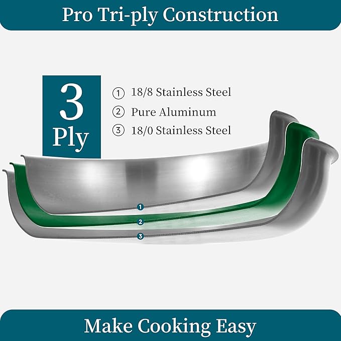 Inqibee 8.5-12 Inch Tri-Ply Stainless Steel Frying Pan set with a Lid,Skillets,Induction Cooking Pans Set,Dishwasher and Oven Safe,Detachable Handle
