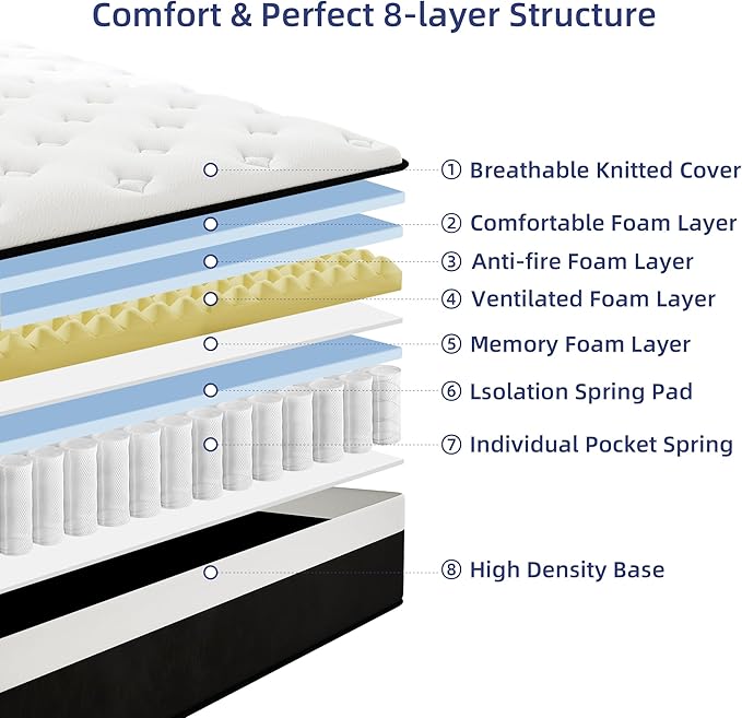 Full Mattress, 14 Inch Full Hybrid Mattress in a Box with Memory Foam, Medium Firm, Euro Top, Reinforced Edge Support, Pressure Relief & Motion Isolation, CertiPUR-US Certified