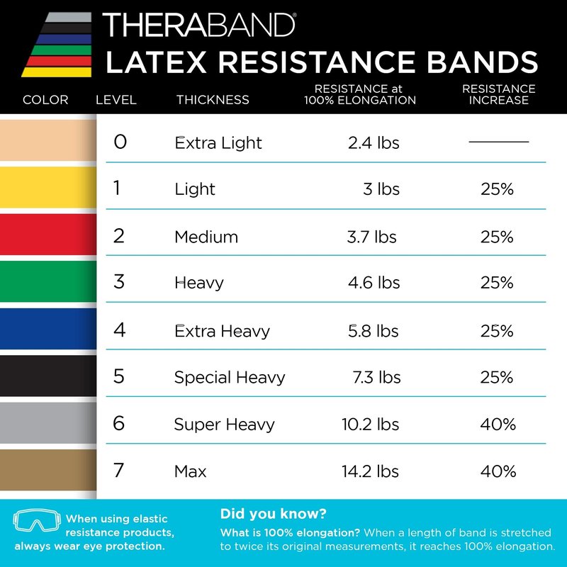 THERABAND Professional Resistance Band 6 Ft, Light Yellow Level 1, Latex Exercise Band for Physical Therapy, Strength Training, Pilates & Home Workouts