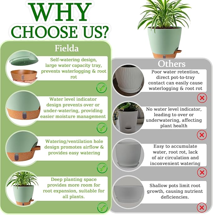 Self Watering Pots for Inoor Ourdoor Plants 10/9/8/7/6.5 Inch Plastic Planters with Drainage Holes & Water Level Indicator, Decorative House Flower Nursery Planting Pots with Saucers(Green)