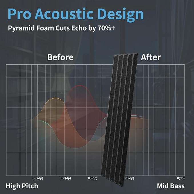 Art3d 10-Pack Peel and Stick Acoustic Panels