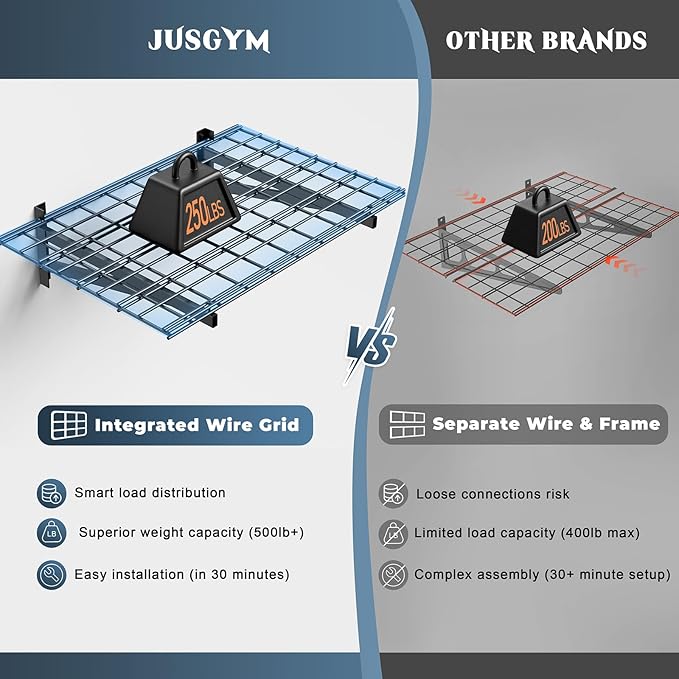 Jusgym 2 Pack Heavy Duty Garage Wall Shelving Set, Wall Mounted Garage Shelves