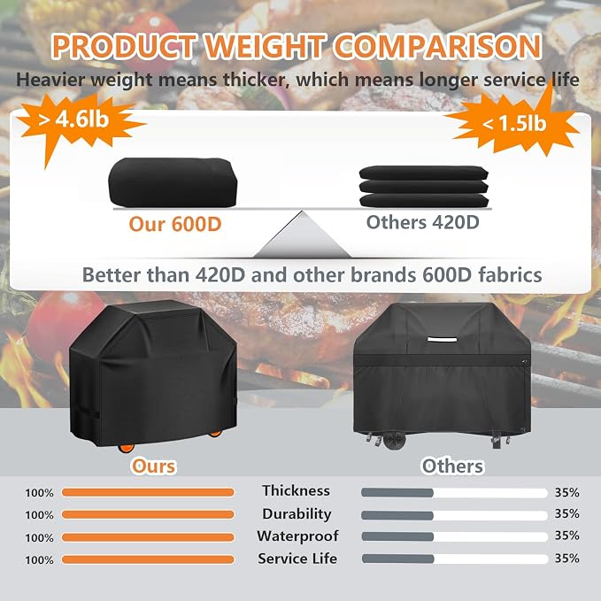 Aoretic Grill Cover, 58 inch Heavy Duty BBQ Gas Grill Cover for Outdoor Grill, Charbroil Barbecue Waterproof for Weber Char-Broil Monument, Dyna-glo Nexgrill T-Spun Polyester