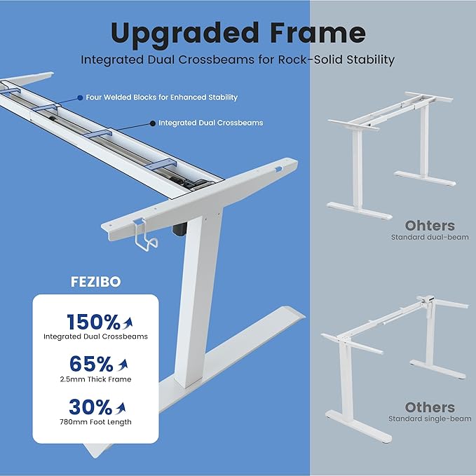 FEZIBO 71 x 37 Inch Standing Desk with Integrated Dual-Beam, Height Adjustable Computer Desk, Sit Stand Desk for Home Office Workstation, 1" Thick Large 3-Piece Desktop White