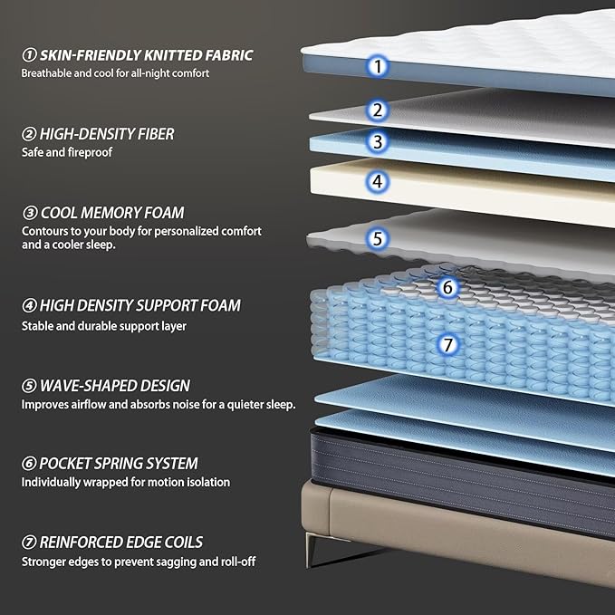 inight King Mattress, 12 Inch King Size Mattress in A Box for Cool Night, Memory Foam Hybrid Mattress with Pocket Spring for Motion Isolation and Pressure Relief, 180 Night Trial, Medium Firm Support