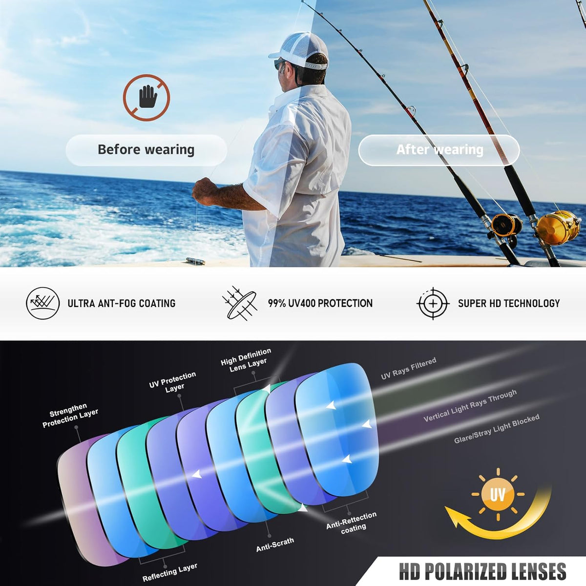 Skiennix Sports Polarized Sunglasses - UV Protection & Unbreakable Design for Men & Women | Ideal for Driving, Running, Fishing, Hiking