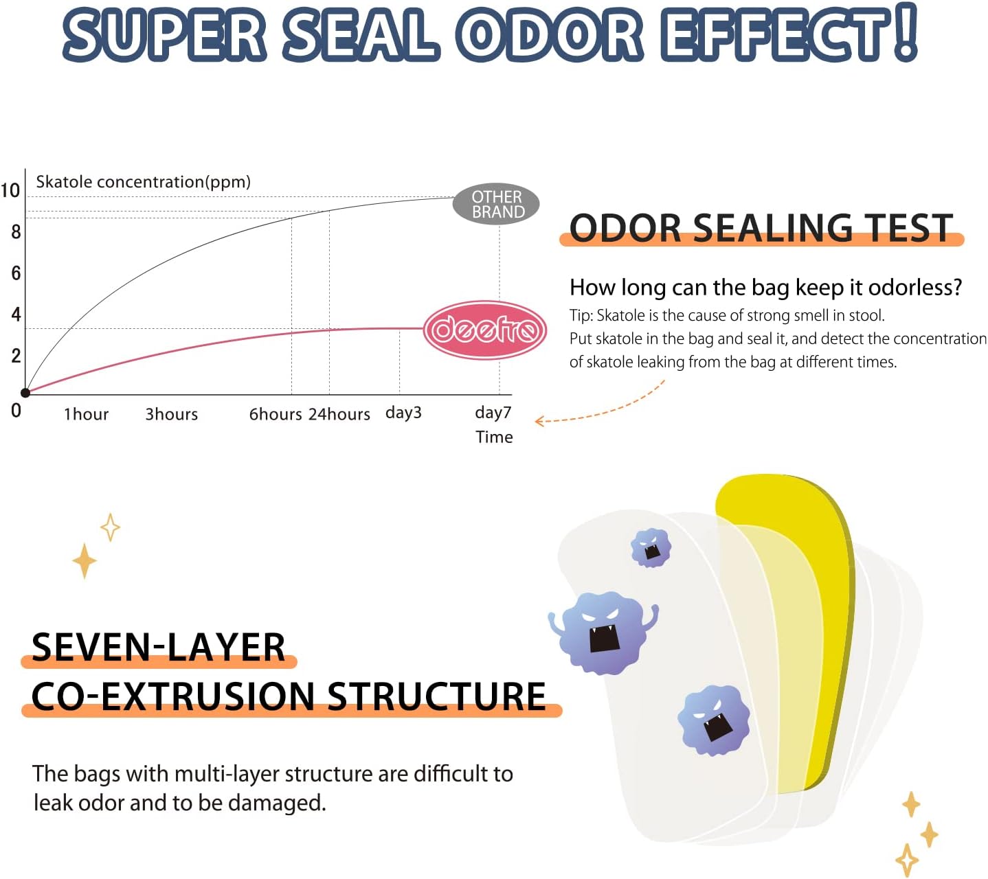 Odor Sealing Disposable Diaper Bags XS/300 Count Diaper Sacks Scented Diaper Trash Bags Large Capacity Diaper Disposal or Pet Waste Bags