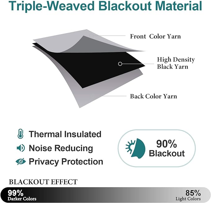ChrisDowa Blackout Curtains 72 inches Long