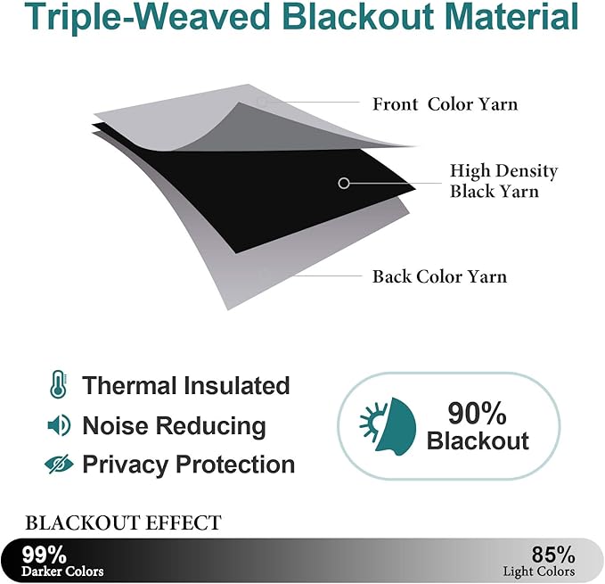ChrisDowa Blackout Curtains 70 inches Wide