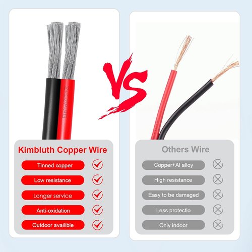 10 Gauge Tinned Copper Wire - Flexible 10 AWG Marine Cable for Solar Panels, LED Strips & More | 30FT