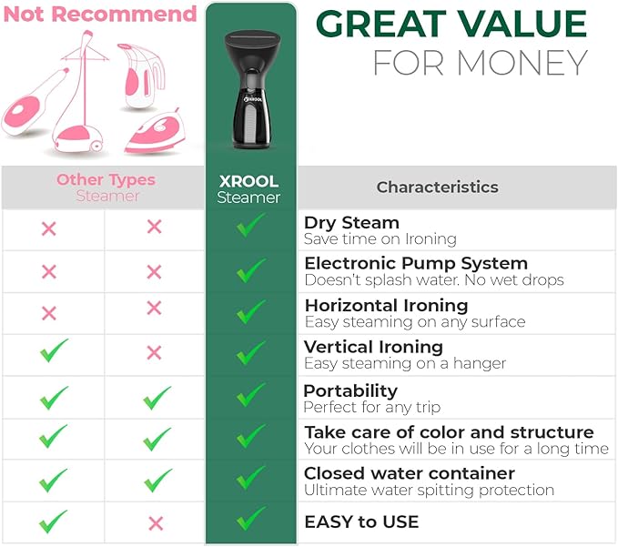 Steamer for Clothes Fabric Steam for Travel & Mini Size Handheld Garment Clothing Steamers for Cloth Travel Woman Gifts