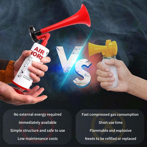 FARBIN Marine Air Horn - Loud Handheld Signal Pump for Boating, Sports, Camping | 2-Pack